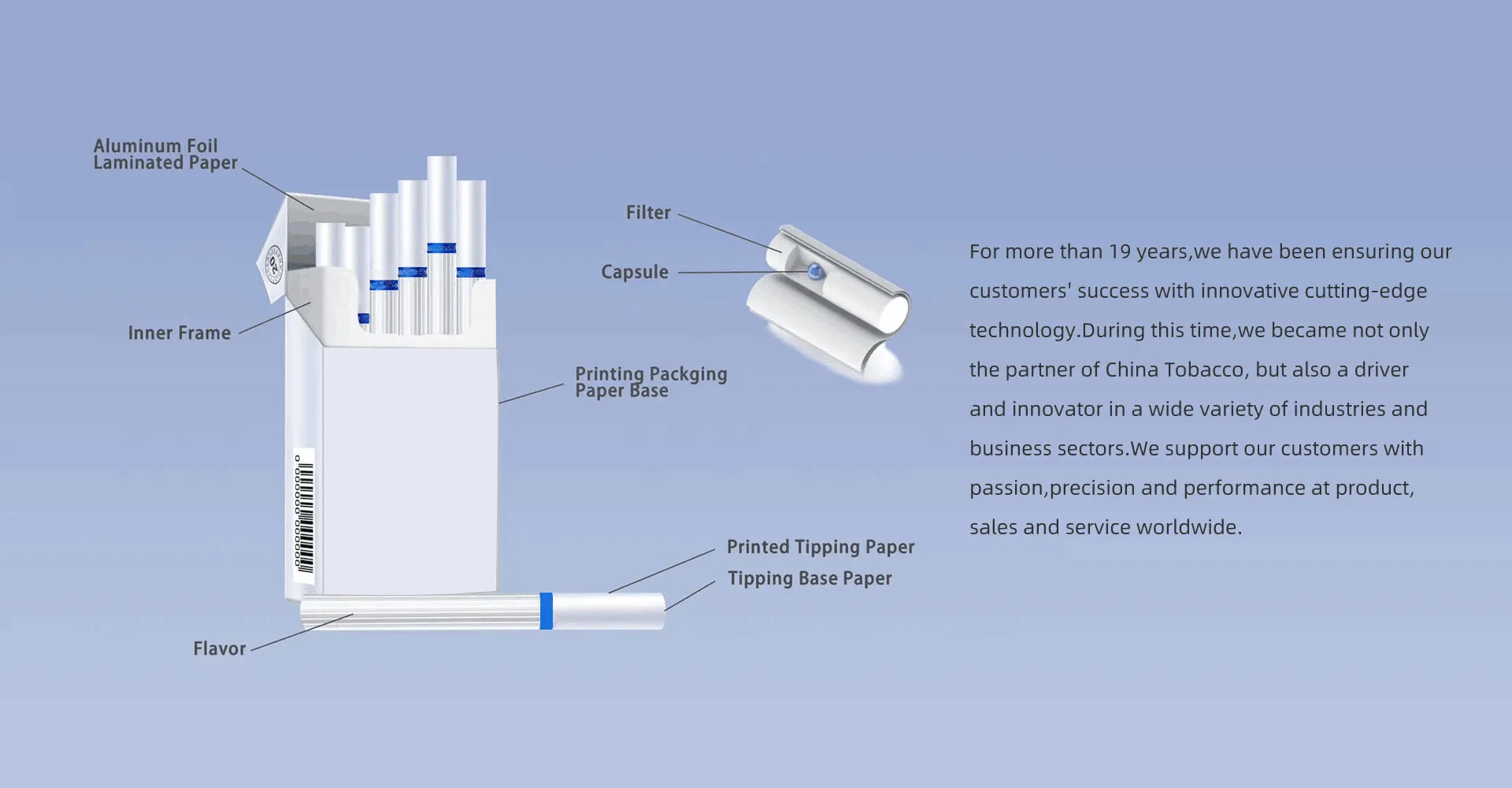 China Cigarette Capsule, China Tobacco Flavour, China Tipping Paper|QINGFENG